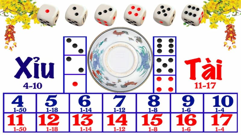 Cách Tính Tài Xỉu Chuẩn Xác: Bí Quyết Chơi Luôn Thắng 3 Kinh nghiệm tính tài xỉu