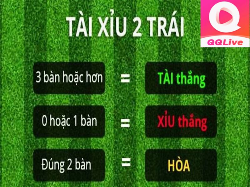 App QQlive Định Nghĩa Kèo Tài Xỉu 2 Trái Và Cách Chơi Hiệu Quả Để Thắng 2 Cách tính kèo Tài Xỉu 2 trái trên app QQlive