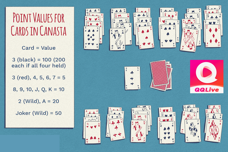 Tải App QQlive - Trải Nghiệm Game Canasta Đỉnh Cao Nhất 2024 2 Luật chơi Canasta trên QQlive